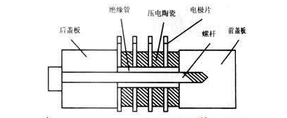 压电陶瓷换能器结构图 压电陶瓷换能器结构图