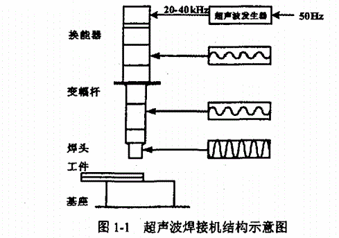 超声波焊接机结构简图 超声波焊接机结构简图