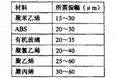 塑料焊接需要的超声波振幅